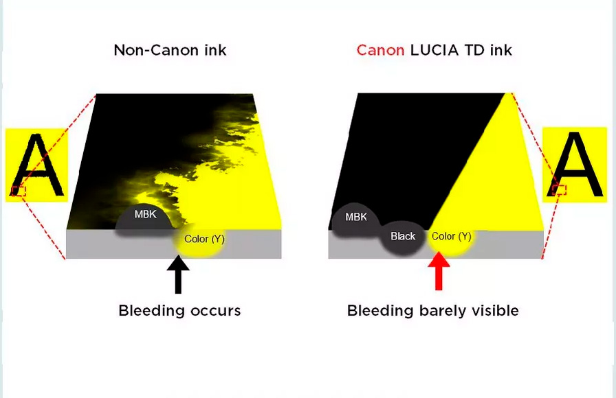Lucia Pigmented Ink